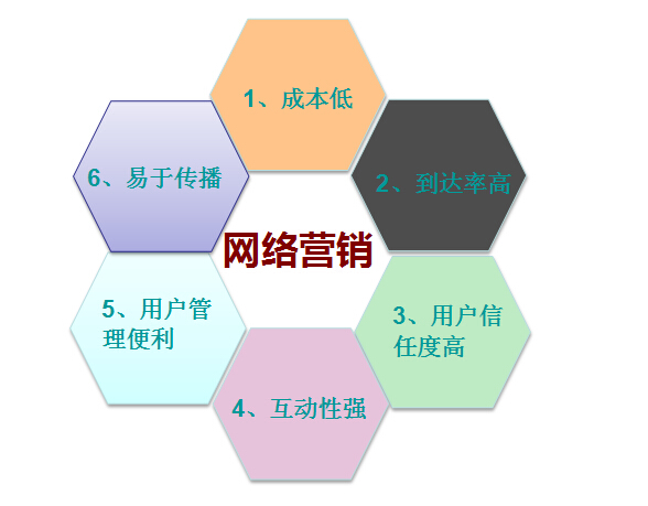 【網絡營銷】有效的營銷技巧，你知道嗎？